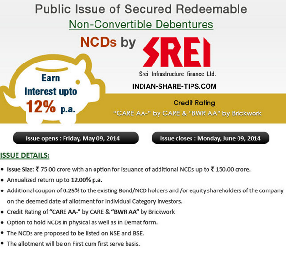 SREI Infra NCD with 12 Per Annum Rate Indian Stock Market Hot